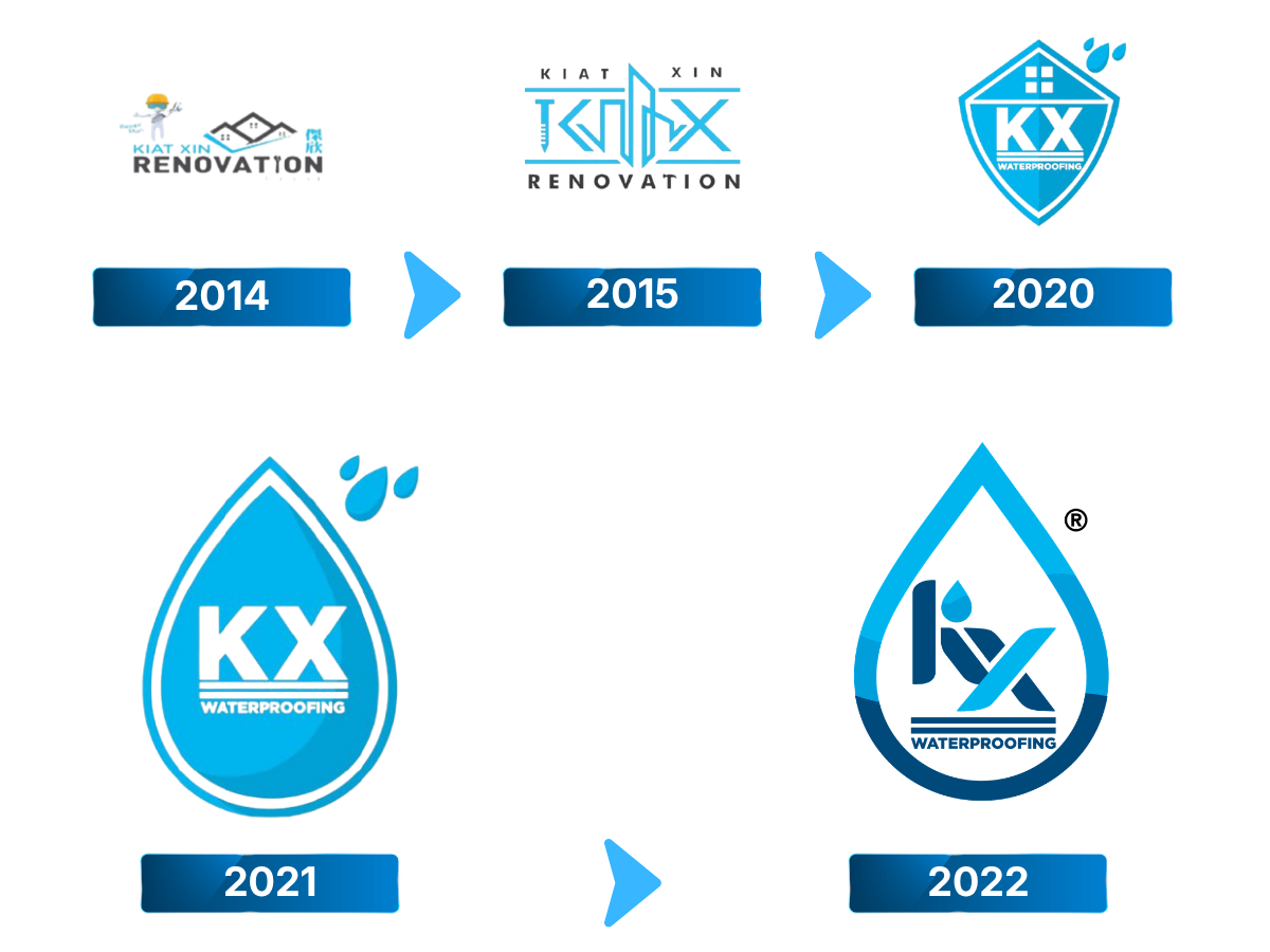 KX Waterproofing logo progress
